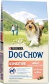 Dog Chow Adult Sensitive With Salmon 14 ��